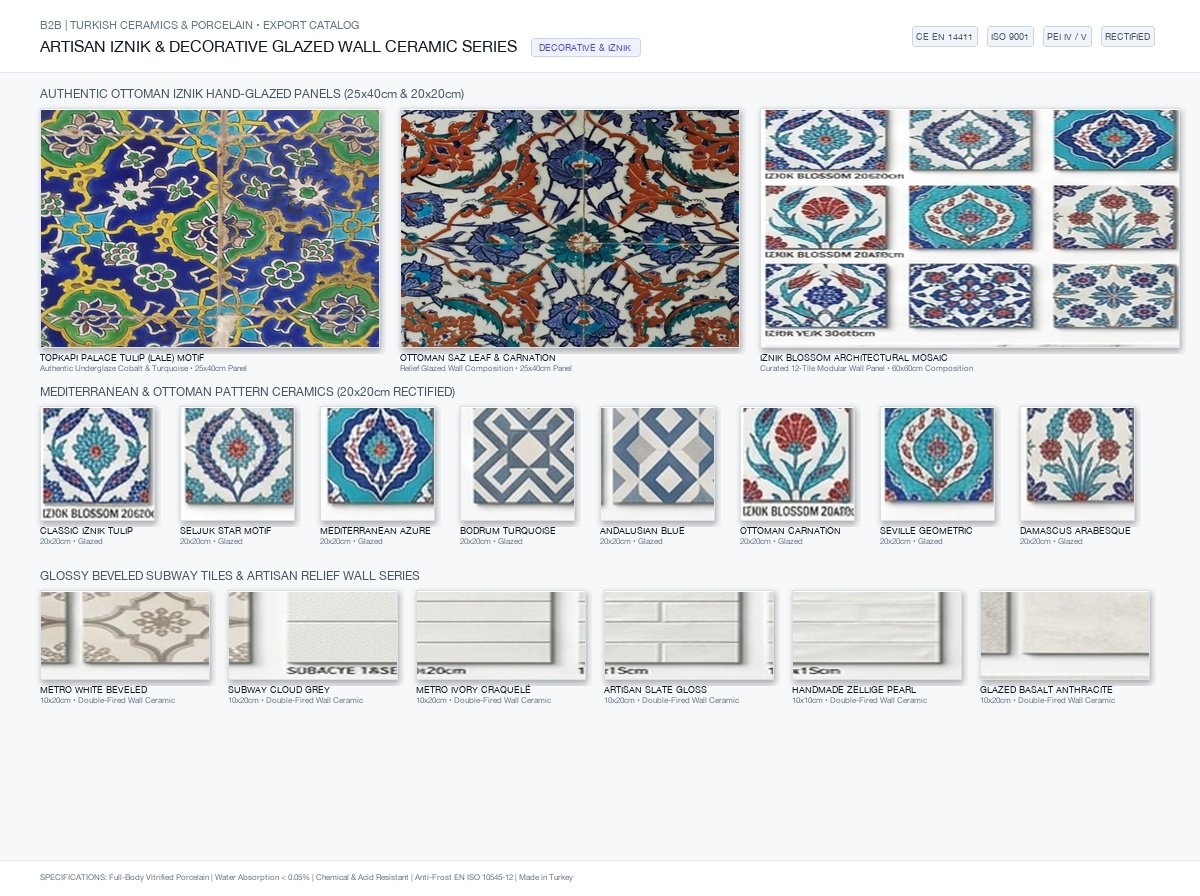 Large-Format Glazed Porcelain Ceramic Tiles (60x120cm & 120x240cm)
